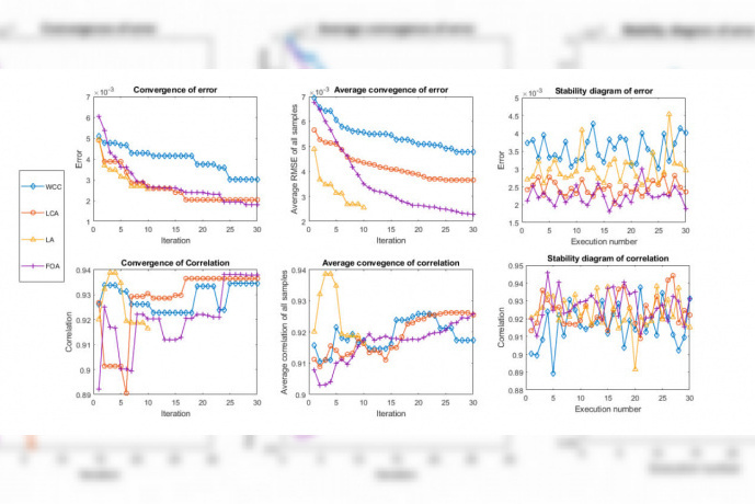 Development of the Pressurized Irrigation Systems Cost Estimator (ISCE) Software with International Innovation by University of Tehran Researchers