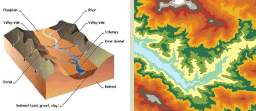 پهنه بندی سیلاب با استفاده از نرم افزارهای GIS, HEC-RAS